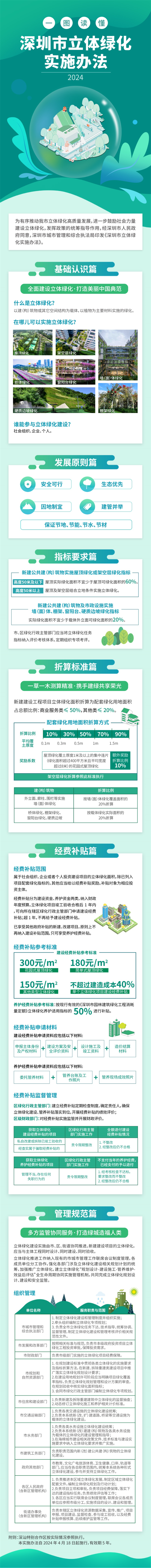 《深圳市立体绿化实施办法》图解